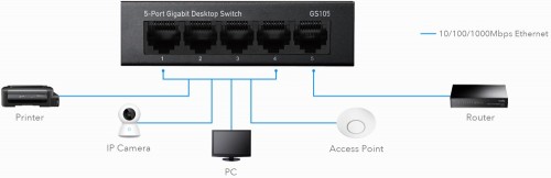 Cudy GS105