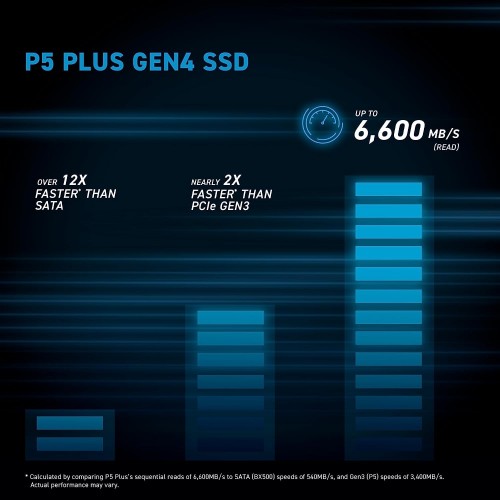Crucial P5 Plus