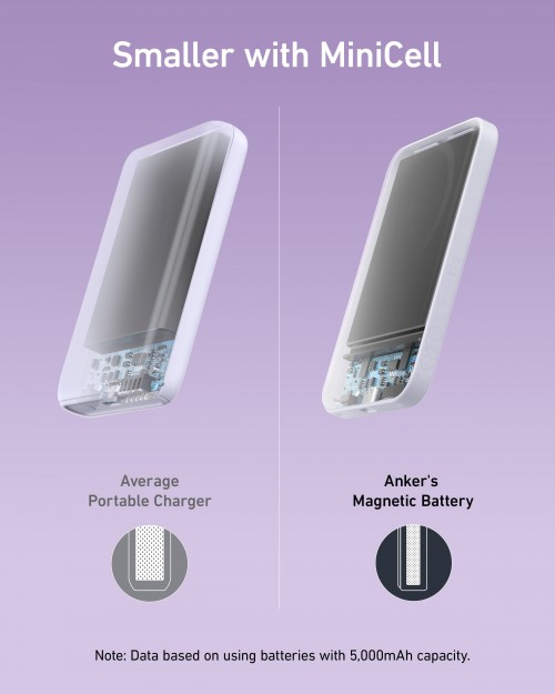 ANKER 621 Magnetic Battery