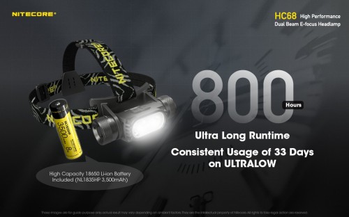 Nitecore HC68