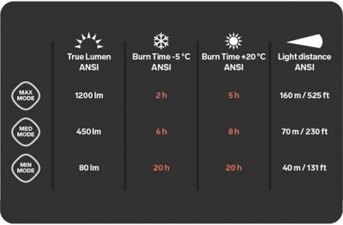 SILVA Trail Speed 5X