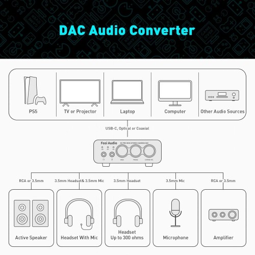 Fosi Audio K5 Pro