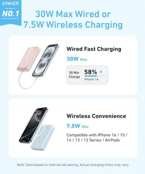 ANKER Zolo 10000