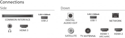 Philips 85PUS8510