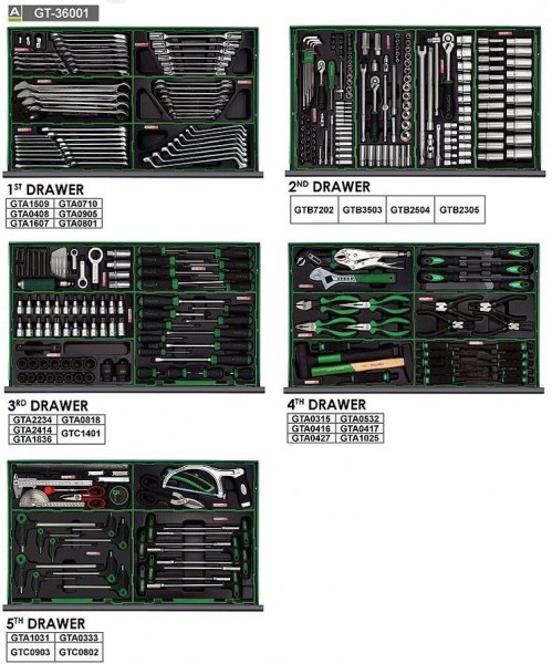 Комплектация TOPTUL GT-36001