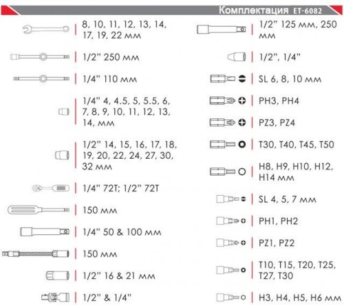 Комплектация Intertool ET-6082