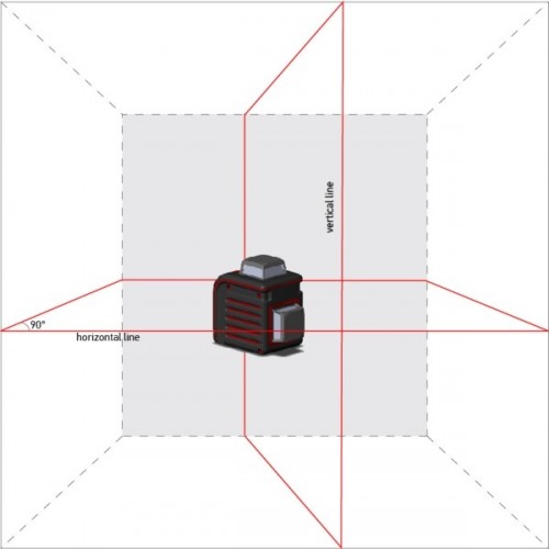 Возможности ADA CUBE 2-360