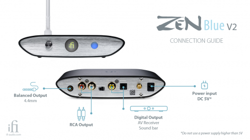 iFi ZEN Blue V2
