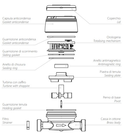 BMeters GSD8-I 3/4 HW 4 130