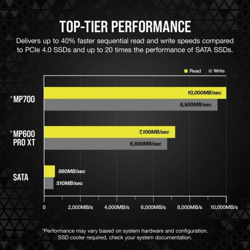 Corsair MP700