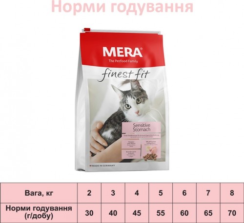 Mera Finest Fit Sensitive Stomach 1.5 kg