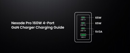 Ugreen Nexode Pro 160W GaN Fast Charger