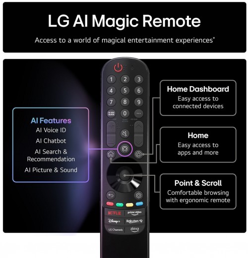 LG 75NANO80 2025