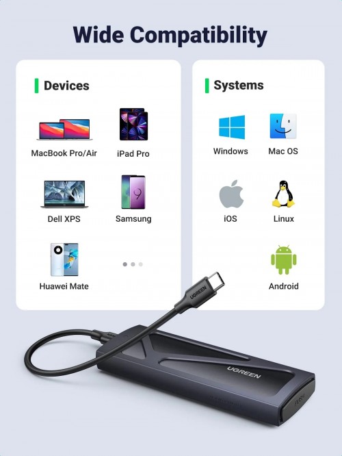 Ugreen 15512