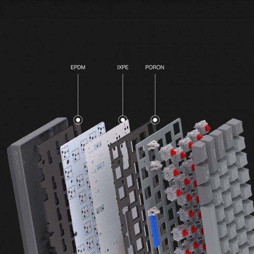 Endorfy Thock V2 Compact