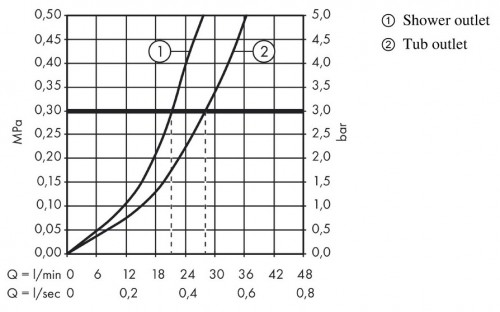 Axor Starck Organic 12415