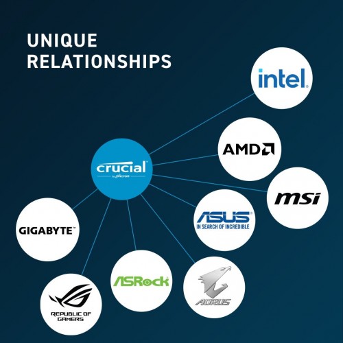 Crucial DDR5 SO-DIMM 2x32Gb