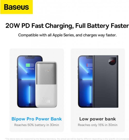 BASEUS Bipow Pro Digital Display 22.5W 10000