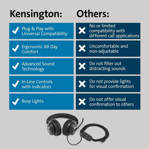 Kensington H2000