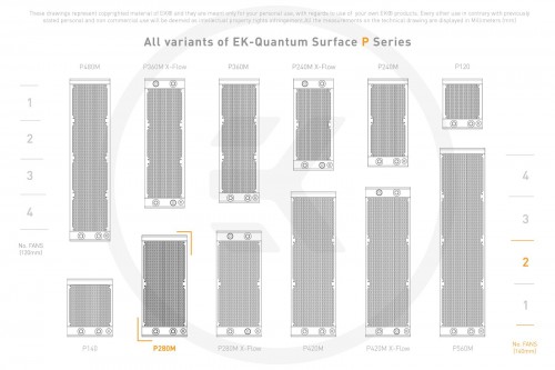 EKWB EK-Quantum Surface P280M - White