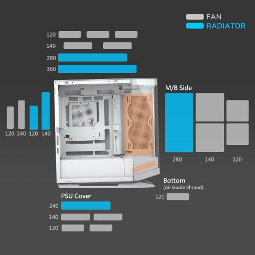 Cougar FV270 White