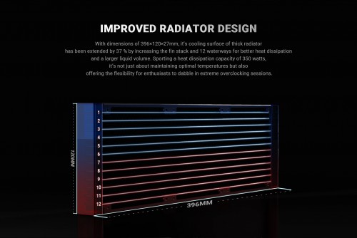 ID-COOLING FX360 Pro Black