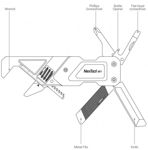 Xiaomi NexTool Light Wrench W1