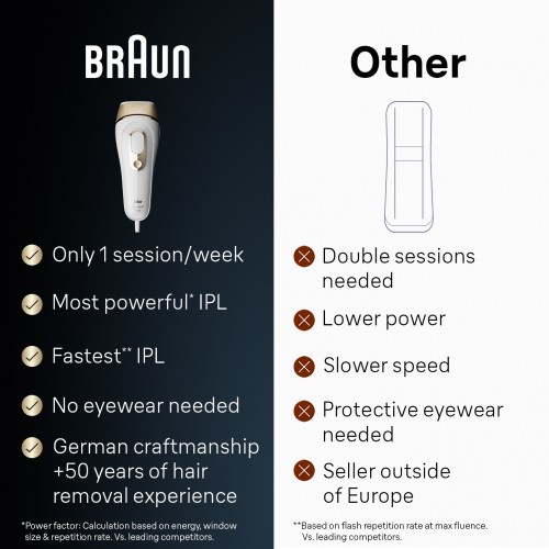 Braun Silk-expert Pro 5 IPL PL5382