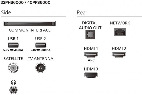 Philips 32PFS6000