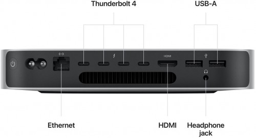 Apple Mac mini 2023 M2 Pro