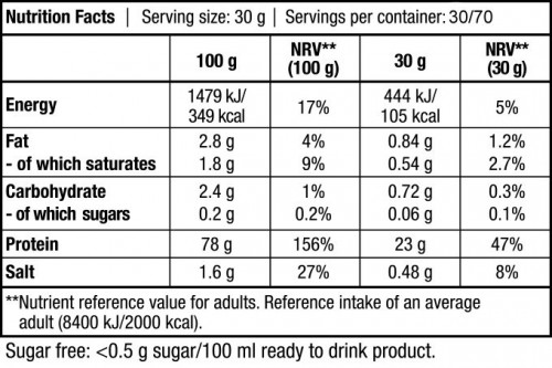 BioTech Casein Zero