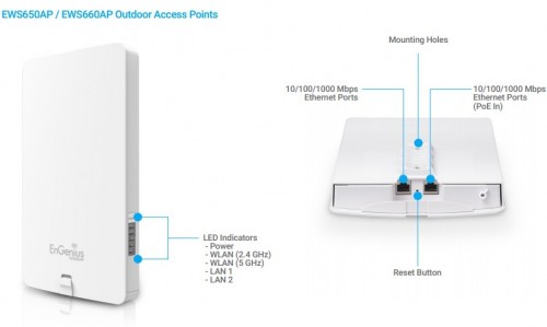 EnGenius EWS660AP