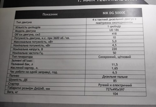 Характеристики NiK DG5000e