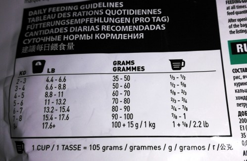 1st Choice Weight Control 2.72 kg