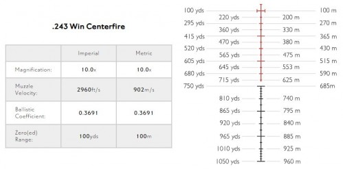 Hawke Sidewinder 30 SF 4.5-14x44 Half Mil 10x