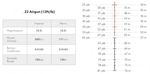 Hawke Sidewinder 30 SF 4.5-14x44 Half Mil 10x