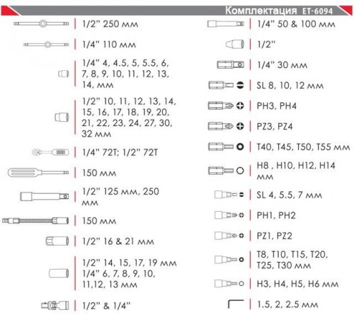 Комплектация Intertool ET-6094