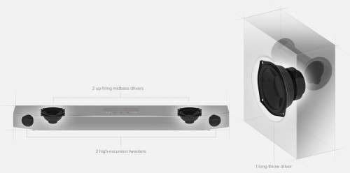 Creative Sound BlasterX Katana