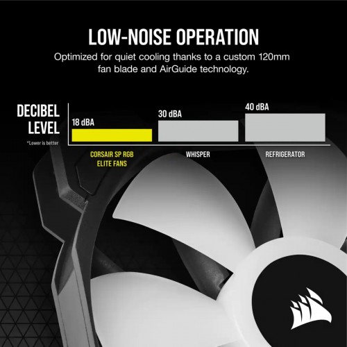 Corsair iCUE SP140 RGB ELITE Performance Single