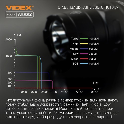 Videx VLF-A355C