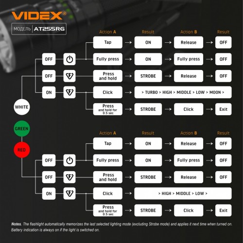 Videx VLF-AT255RG