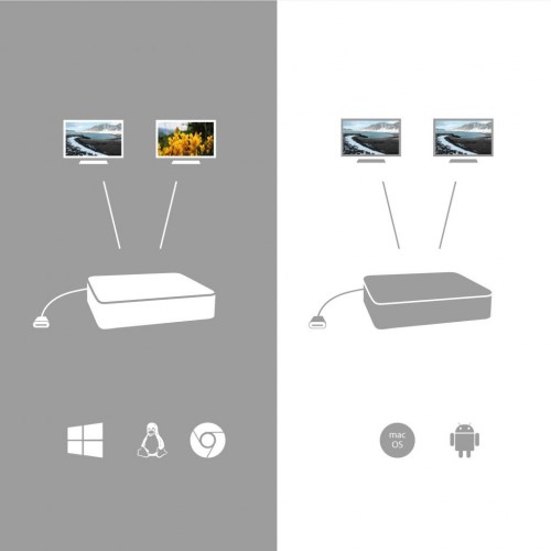 i-Tec USB-C Dual Display Docking Station with Power Delivery