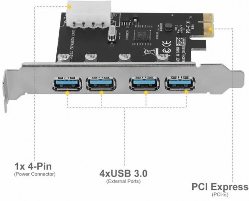 Dynamode USB3.0-4-PCIE