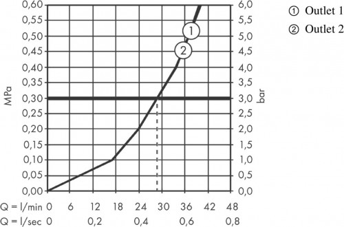 Hansgrohe DuoTurn S 75418000