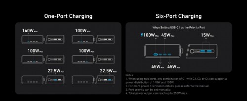 ANKER Prime Charger 250W 6 Ports GaNPrime