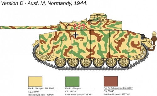 ITALERI Pz. Kpfw. III Ausf. J/L/M/N (1:56) 25757