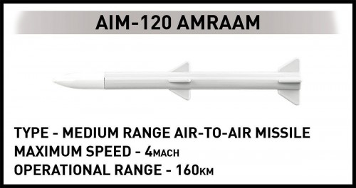 COBI F-16AM Fighting Falcon 5893