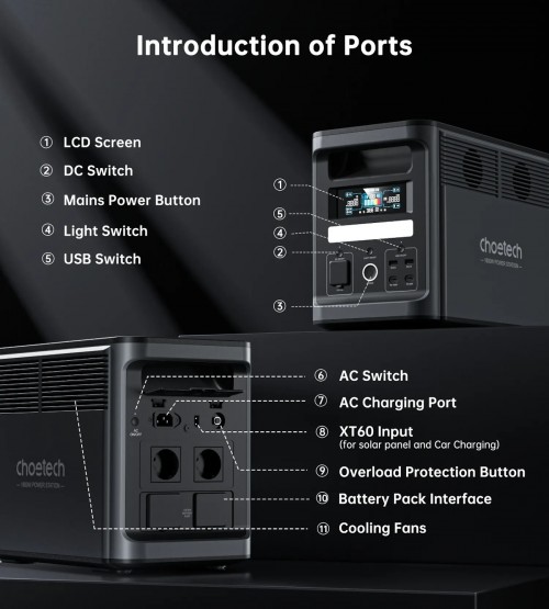 Choetech BS065