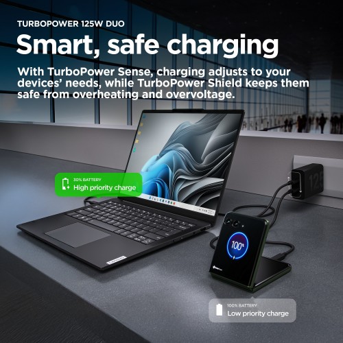 Motorola TurboPower 125W Duo