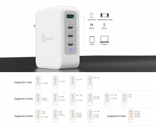 j5create 130W GaN USB-C 4-Port Charger